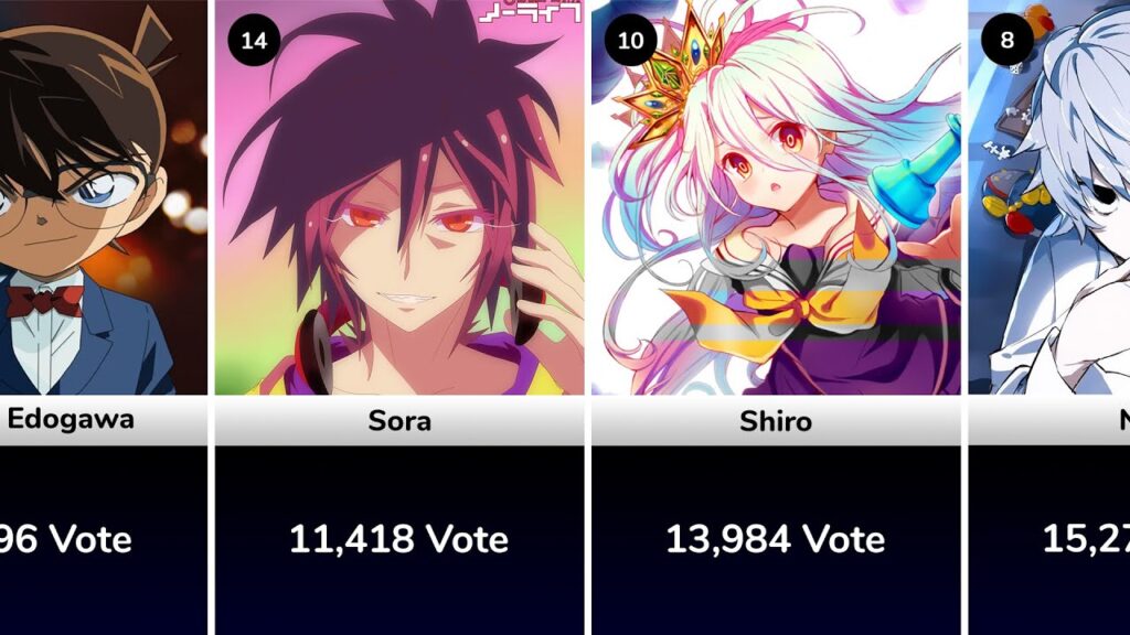 The Smartest Anime Characters of All Time ( By Voting )
